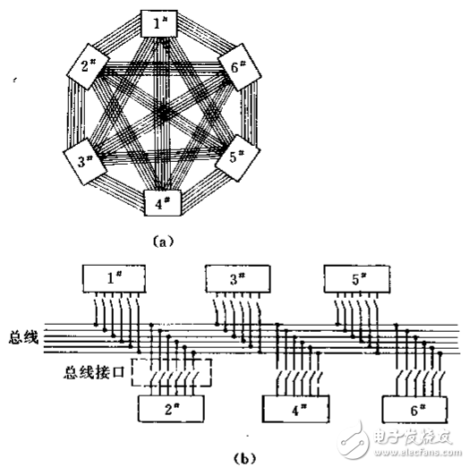 總線技術基礎與實時控制智能儀表及多微機系統的通信技術介紹