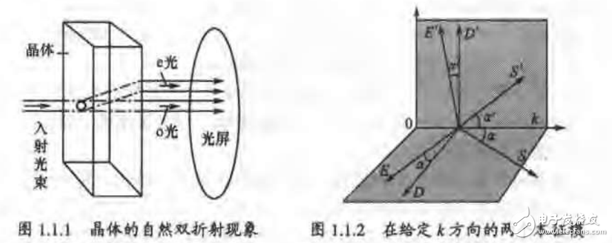 現代光電器件技術及應用
