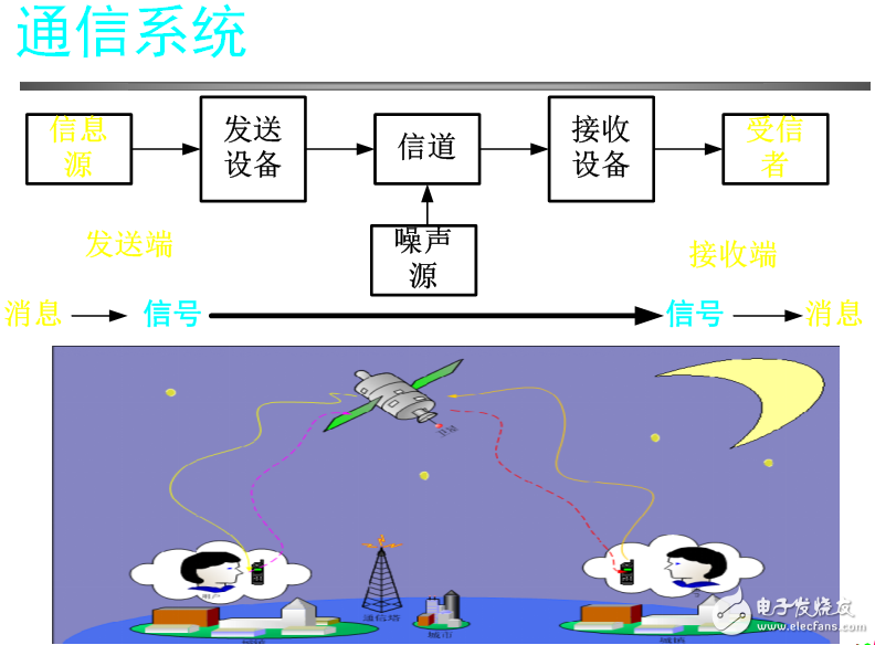 電磁場與電磁波相關知識詳解