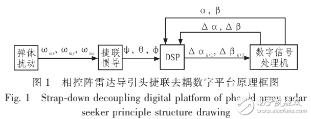相控陣?yán)走_(dá)導(dǎo)引頭的介紹及其數(shù)字平臺(tái)設(shè)計(jì)