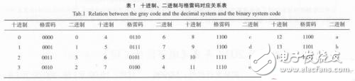 基于單片機的航管應答機高度模擬器解析
