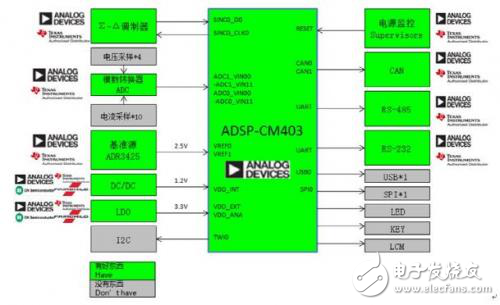 基于ADI的電能質(zhì)量在線(xiàn)監(jiān)測(cè)系統(tǒng)方案