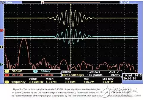 如何用單個Xilinx FPGA芯片數字化數百個信號?