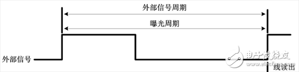 機(jī)器視覺的彈簧自動檢測系統(tǒng)模塊及組成