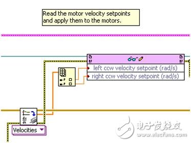 寫入電機(jī)速度