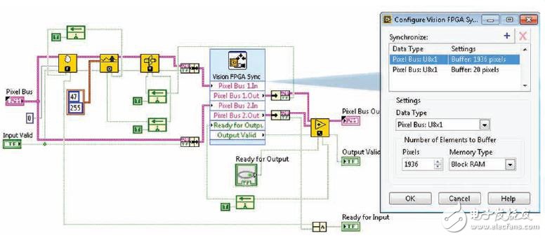 圖 3 — 支持同步節點的 FPGA VI 的內部構件