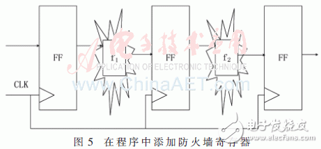 基于存儲器映射的Flash高速低功耗驅動實現