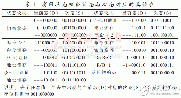基于存儲器映射的Flash高速低功耗驅動實現