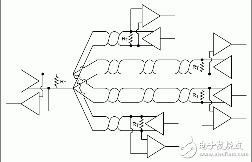 圖12. 不正確使用多對(duì)雙絞線的RS-485網(wǎng)絡(luò)。
