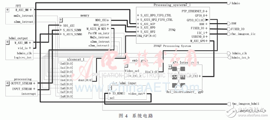 整體系統電路設計如圖4