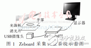 系統示意圖如圖1