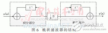 基于低通濾波器組結(jié)構(gòu)的信道化接收機(jī)的結(jié)構(gòu)優(yōu)化