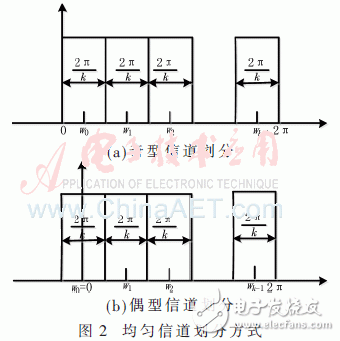 基于低通濾波器組結構的信道化接收機的結構優化