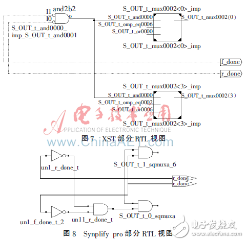XST和Synplify pro的綜合RTL視圖（寄存器傳輸級）[3-4]，找出了兩者出現(xiàn)明顯差異的RTL視圖部分