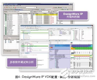 圖6：DesignWare IP VDK配置、調試、分析視圖