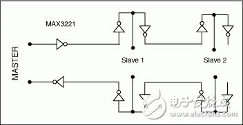 圖3. 菊鏈方法允許在單個(gè)RS-232鏈路上掛接多個(gè)從機(jī)接收器。