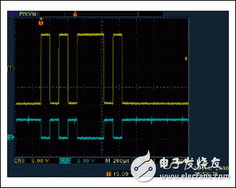 圖2. RS-232接收器支持雙極性輸入信號(hào)(上部蹤跡，CH1)，輸出反相的TTL/CMOS信號(hào)(底部蹤跡，CH2)。