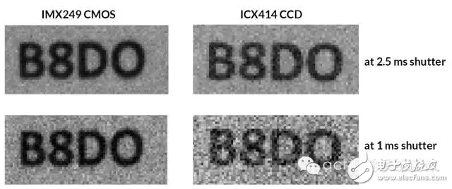 圖7：在不同的曝光時間下，從ICX414 CCD傳感器和IMX249 CMOS傳感器所獲得的拍攝結(jié)果。