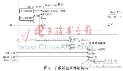 圖9：整個(gè)流程的硬件結(jié)構(gòu)