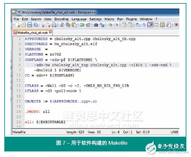 圖 7 – 用于軟件構(gòu)建的 Makefile