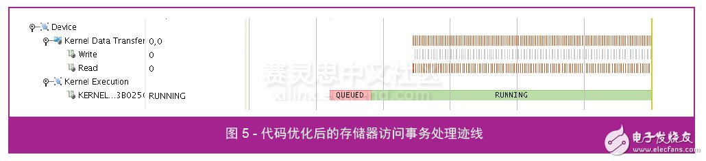 圖 5 - 代碼優(yōu)化后的存儲(chǔ)器訪問(wèn)事務(wù)處理跡線