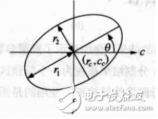 機(jī)器視覺處理的測試程序