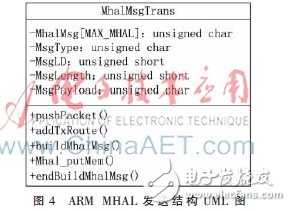 基于ZedBoard的SCA架構的設計原理