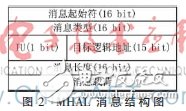 基于ZedBoard的SCA架構的設計原理