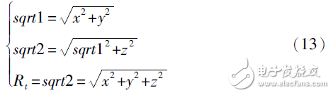 多普勒相位程序設(shè)計(jì)與實(shí)現(xiàn)