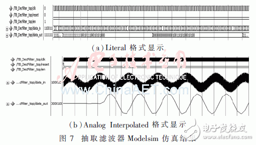 數字下變頻中抽取濾波器的設計及FPGA實現