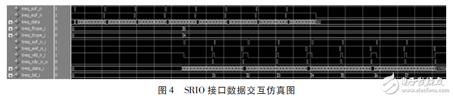 圖４?。樱遥桑辖涌跀?shù)據(jù)交互仿真圖