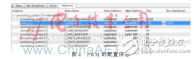 基于Zynq的移動(dòng)視頻監(jiān)控系統(tǒng)的電機(jī)控制設(shè)計(jì)