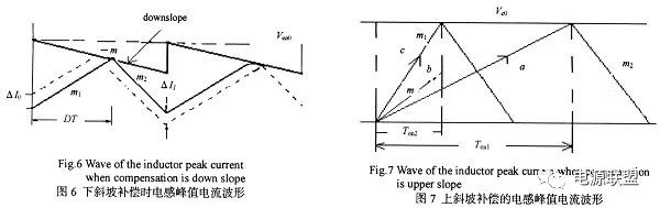 如何對dc_dc開關電源峰值電流模式進行分析？