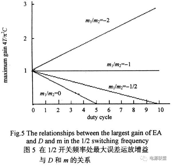 如何對dc_dc開關電源峰值電流模式進行分析？