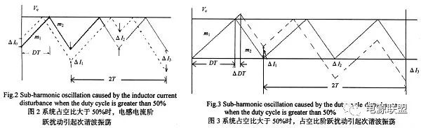 如何對dc_dc開關電源峰值電流模式進行分析？