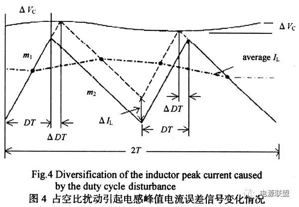 如何對dc_dc開關電源峰值電流模式進行分析？