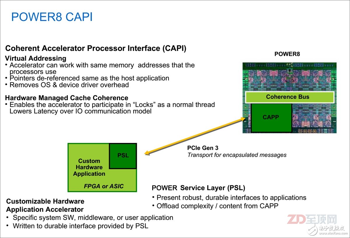CAPI的基本原理就是通過在POWER處理器（從POWER8開始）內(nèi)部設(shè)置一個(gè)一致性加速處理器代理（CAPP，Coherent Accelerator Processor Proxy），而在外置的加速卡上，則內(nèi)置POWER處理器服務(wù)層（PSL，POWER Service Layer），其與CAPP配合，為加速卡在CPU上打通了一個(gè)“后門”。加速卡（PSL）與CPU（CAPP）之間采用成熟的PCIe總線+CAPI協(xié)議進(jìn)行數(shù)據(jù)傳輸，但不用走復(fù)雜的PCIe I/O模式，并獲得了與CPU對(duì)等訪問虛擬內(nèi)存地址的能力。目前POWER8內(nèi)部共有兩個(gè)CAPP，單CPU可外接兩個(gè)CAPI加速卡