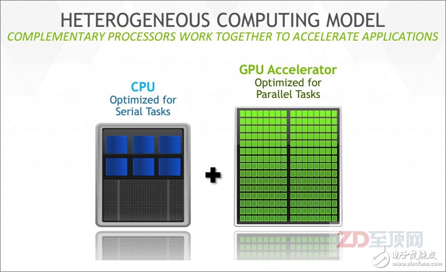 CPU+GPGPU是目前最為知名的異構(gòu)計算組合，也是第一代異構(gòu)計算的典型代表