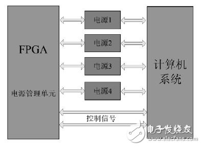 圖9 計算機電源管理單元