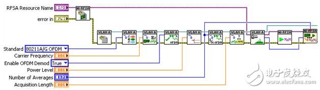 圖6.以LabVIEW用于編程的API設定WLAN測量