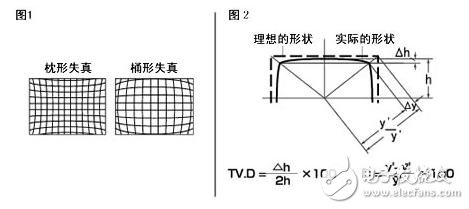 機(jī)器視覺(jué)工業(yè)鏡頭二十三名詞詳解