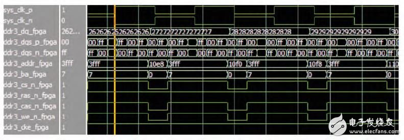圖7 寫數據的Modelsim 仿真圖