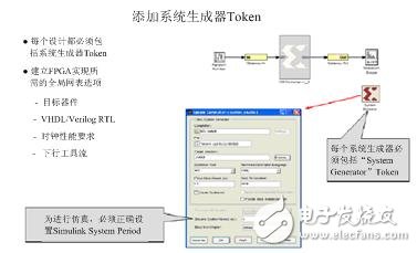 圖1-2 System Generator標志模塊示意圖
