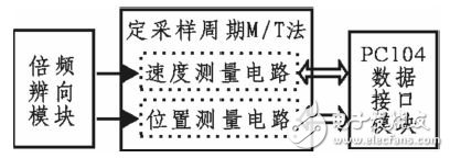 圖1: FPGA結(jié)構(gòu)框圖