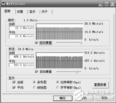圖5 PetaLinux操作系統網絡數據傳輸速度