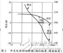 開關電源原理