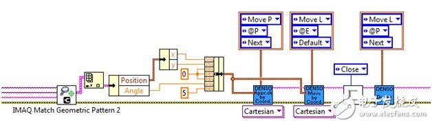 視覺導向機器人使用LabVIEW坐標標定方法