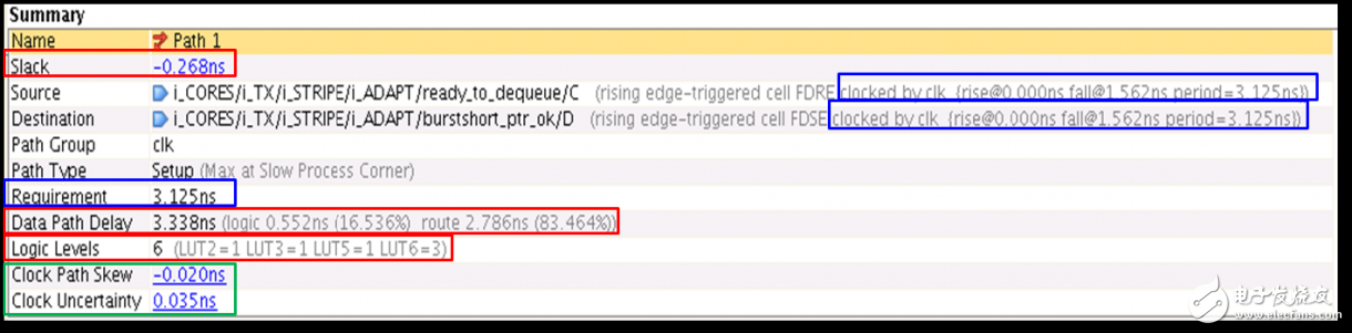 Vivado使用誤區與進階——如何讀懂用好 Timing Report？