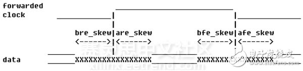 Vivado使用誤區與進階——XDC約束技巧之I/O篇 (下)
