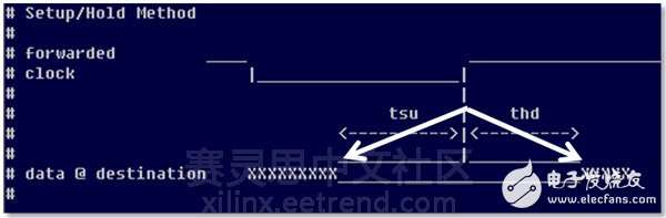 Vivado使用誤區與進階——XDC約束技巧之I/O篇 (下)